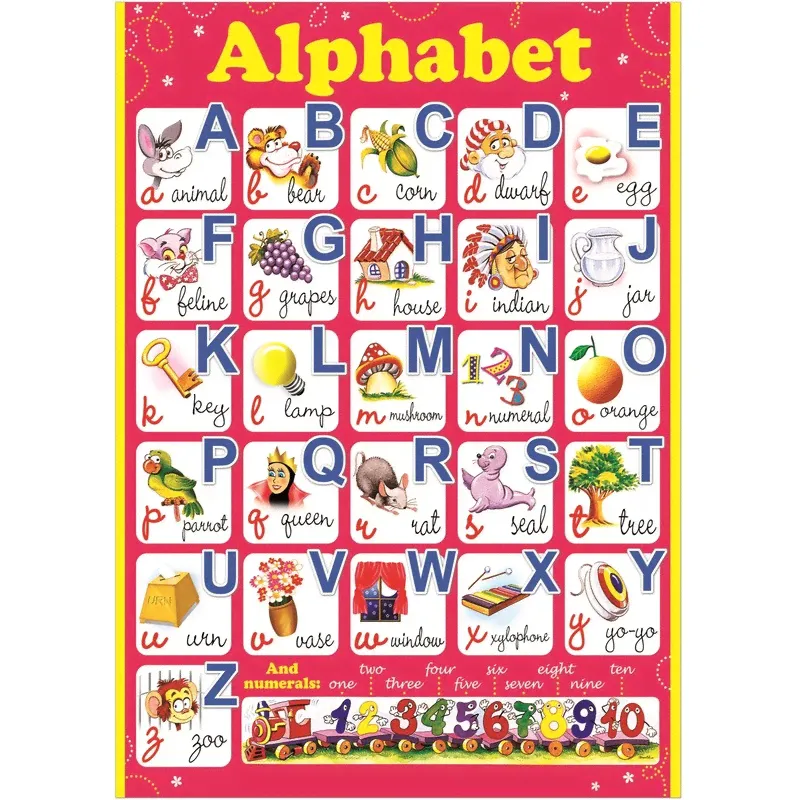 Плакат Английский Алфавит Русский Дизайн 18523
